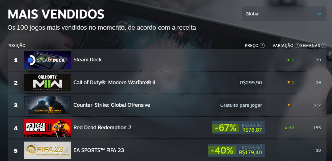 Red Dead Redemption 2 no Steam