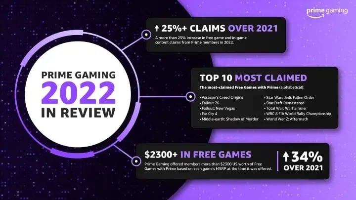 Prime Gaming Revela as Ofertas de Dezembro de 2021