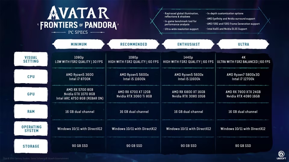 Esqueçam a Resolução Nativa  Avatar Frontiers of Pandora - Requisitos de  Sistema! 