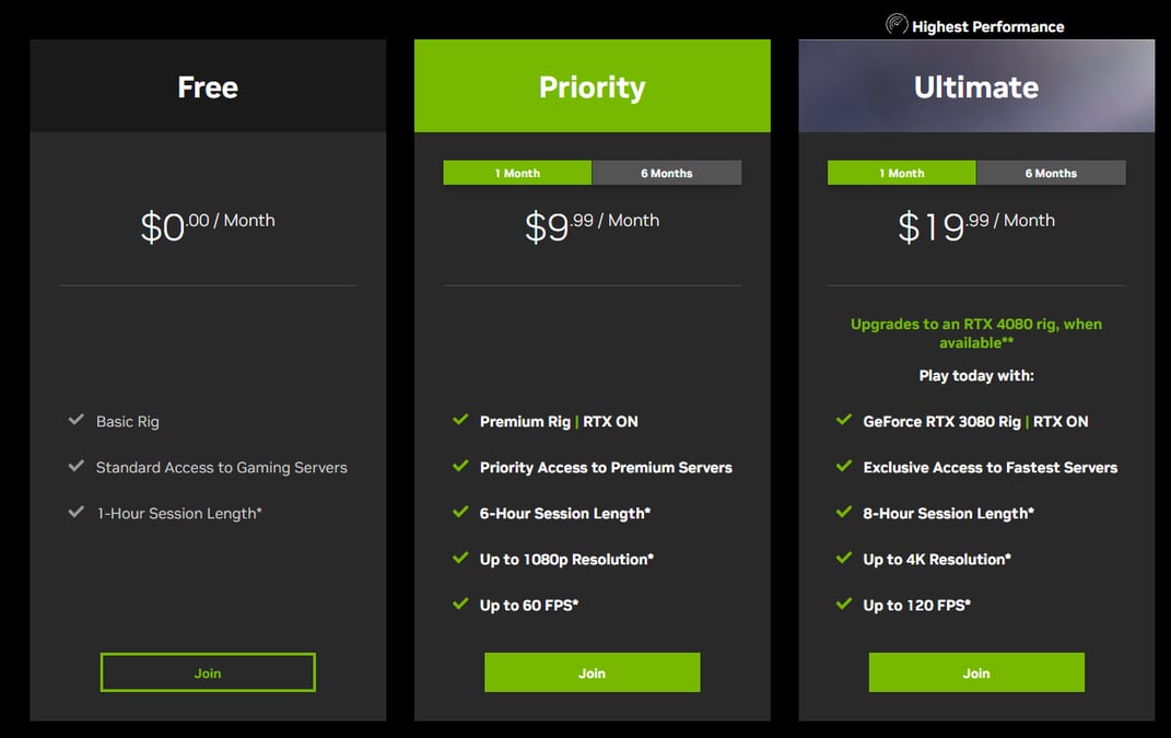 GeForce NOW: Brasileiros pagam mais do que o dobro para receber menos  benefícios no serviço