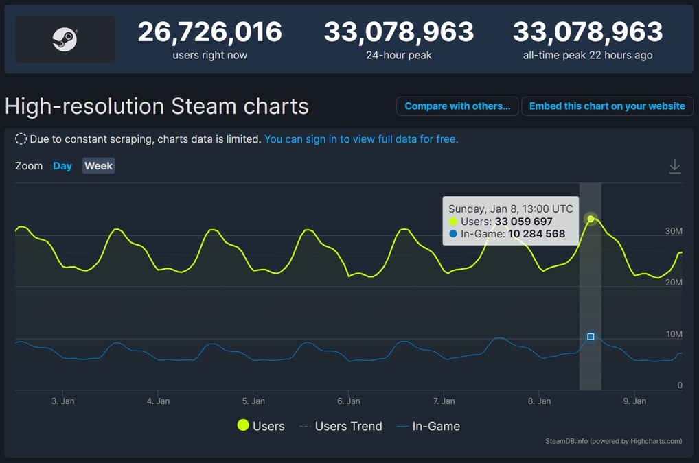 Steamdb