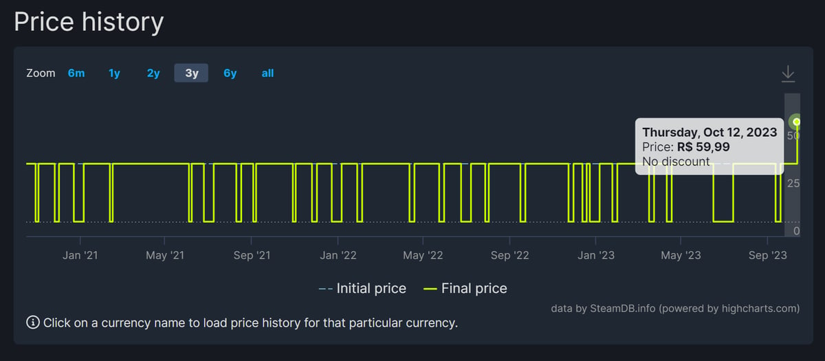 Steam: Esse ótimo jogo de corrida está com seu menor preço