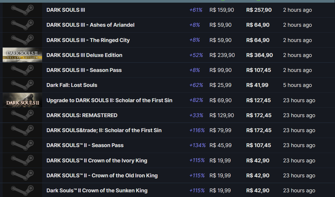 Steam: Elden Ring e Dark Souls 3 recebem redução de preço para PC
