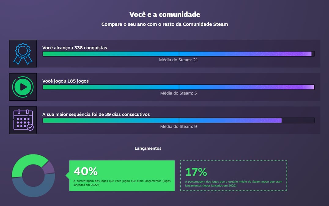 Steam Community :: :: Insígnias por quantidade de jogos