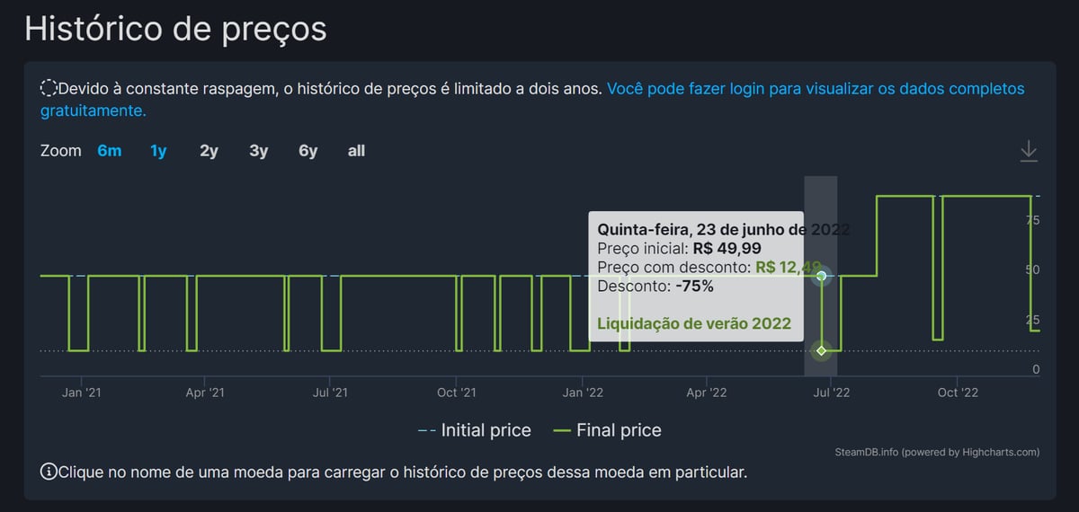 Brasil: jogos da Activision ficam MUITO mais caros na Steam