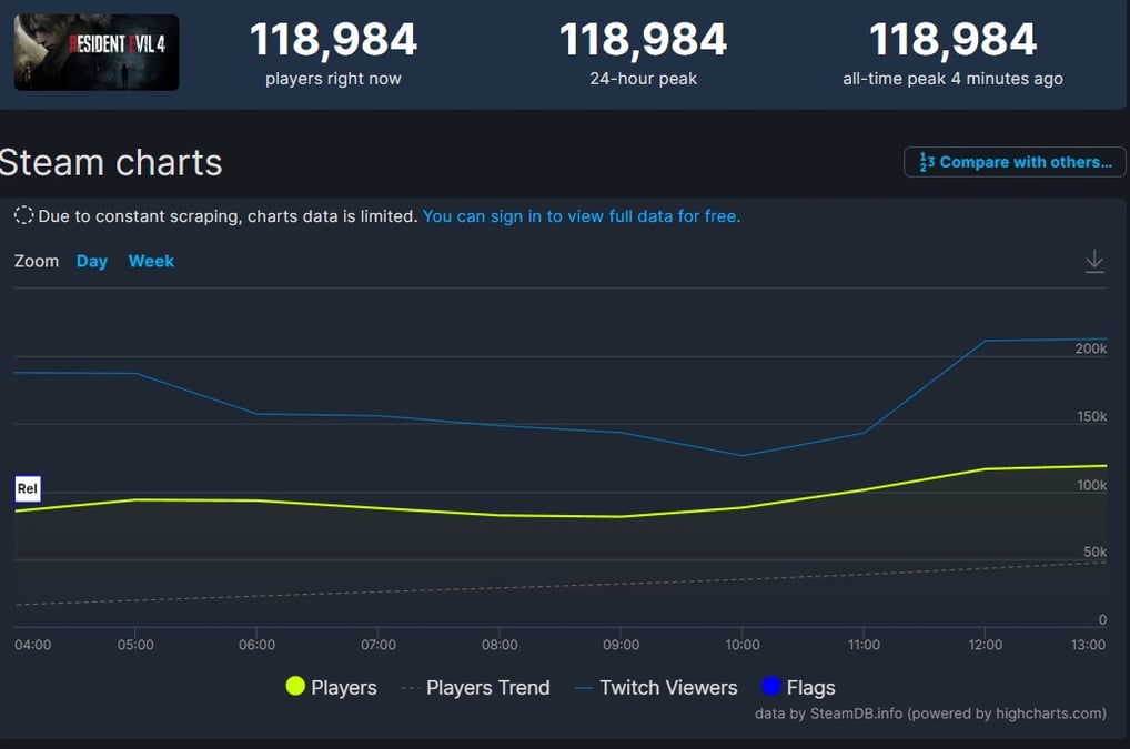 Resident Evil 4 Steamdb