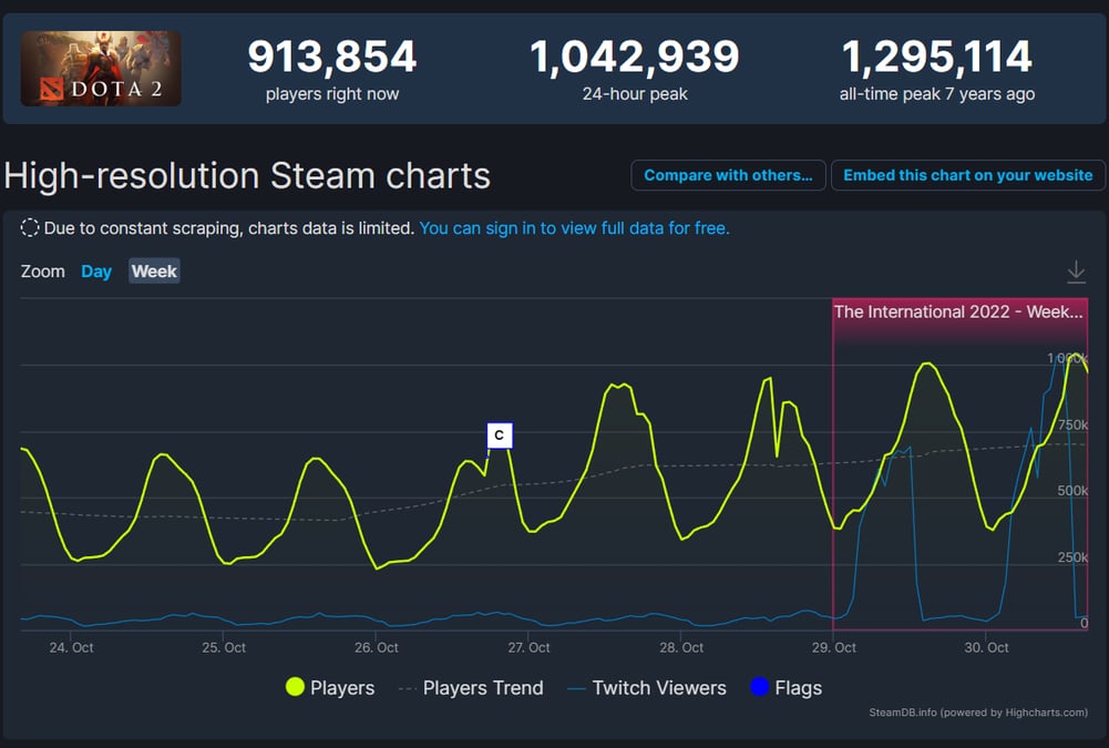 Dota 2 Steam