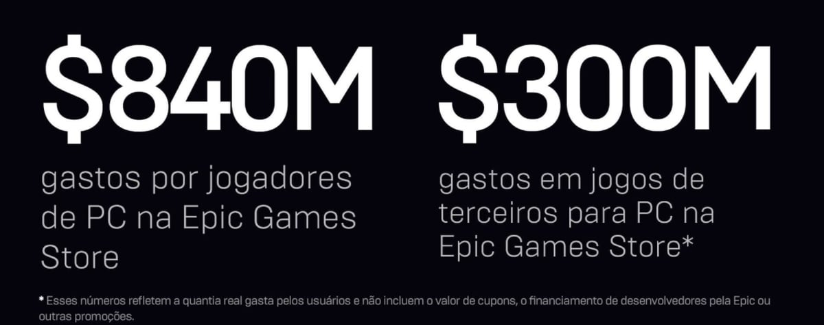 Retrospectiva Epic Games Store