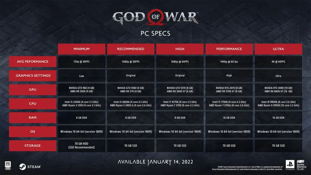 God of War PC Requisitos