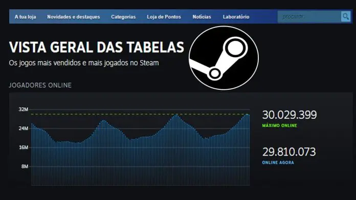 Steam