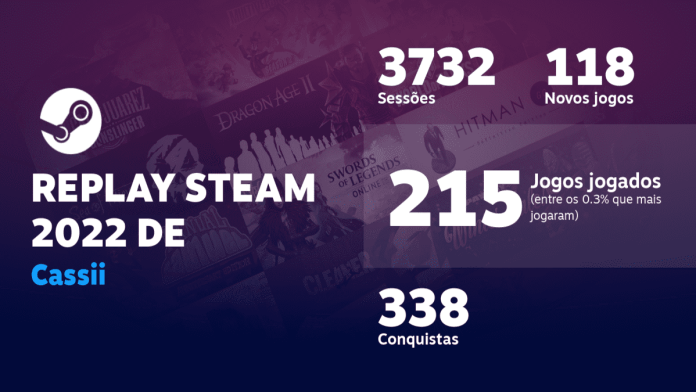 Steam Replay 2022 Steam Replay 2022