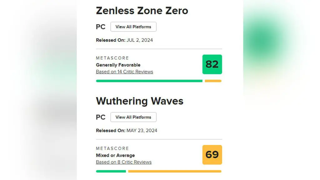 Alguns críticos consideram Zenless Zone Zero um dos melhores jogos de gacha. 
