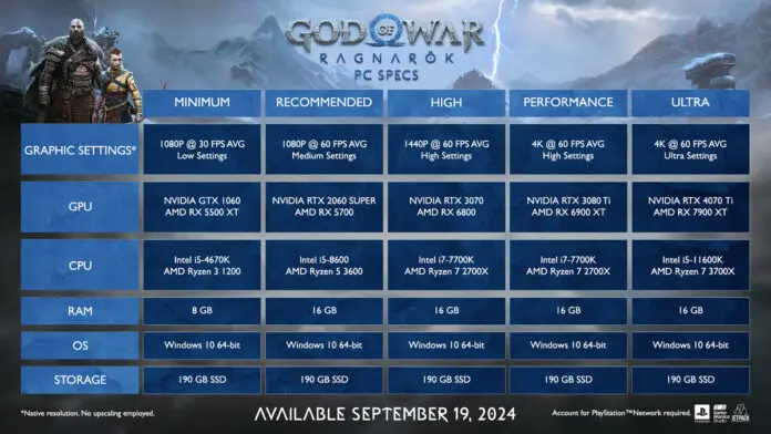 God of War Ragnarök Especificações PC