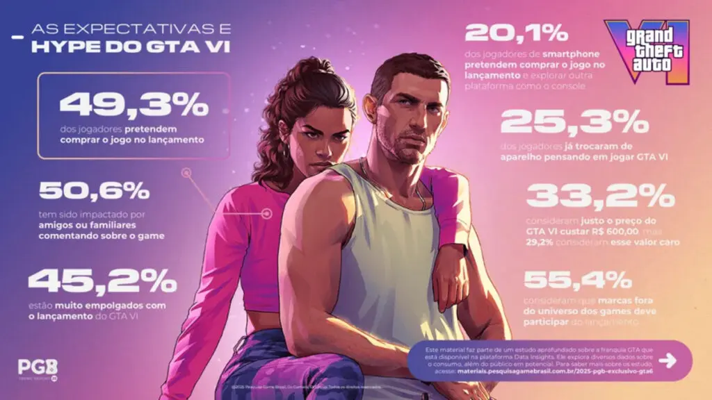 GTA 6