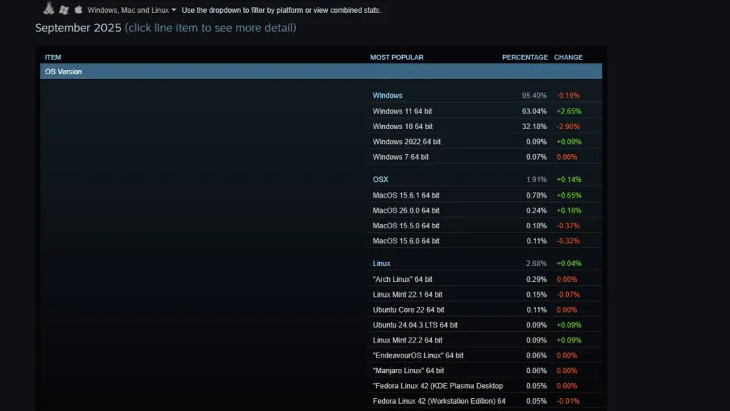 Versão do sistema operacional no Steam 