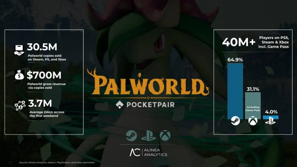 Palworld - Alinea Analytics