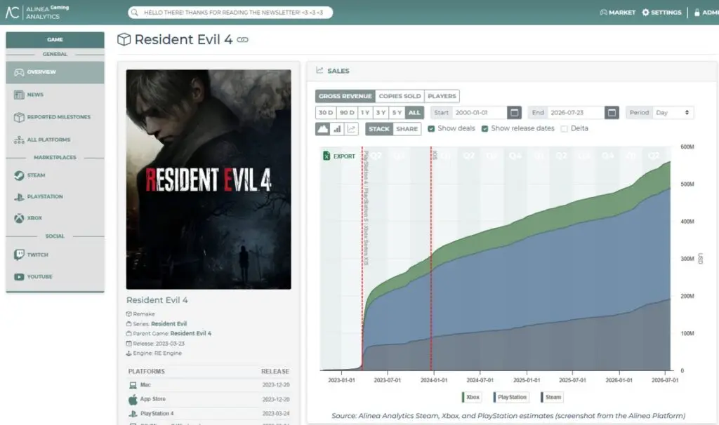 RE 4 Remake - Alinea Analytics