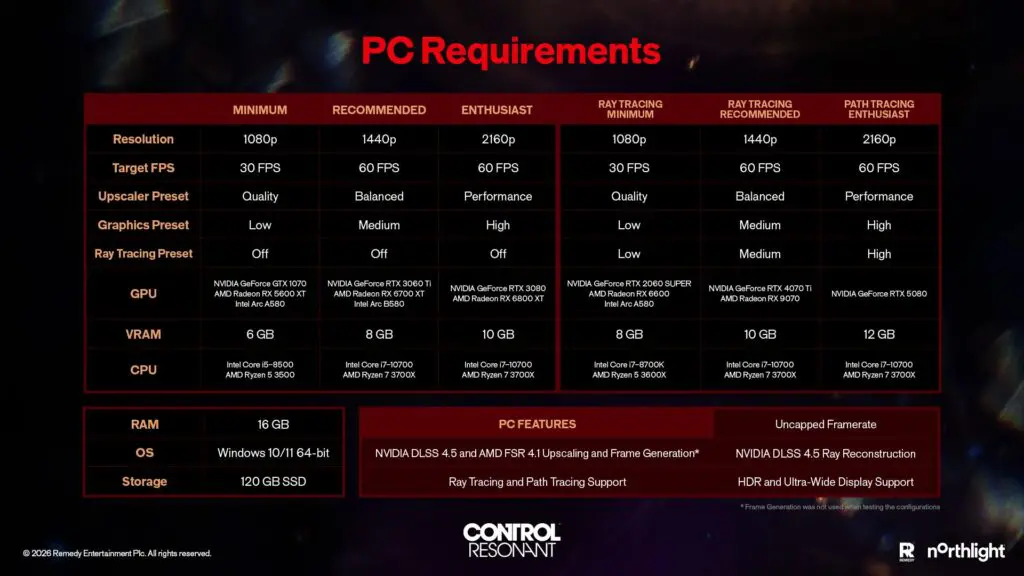 Control Resonant Requisitos PC