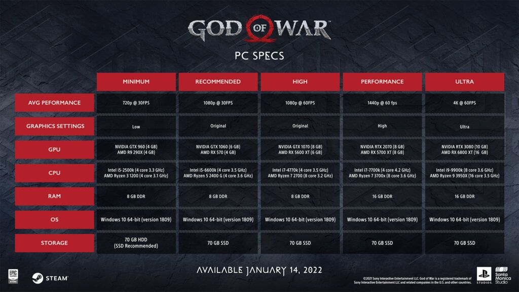 REQUISITOS DO SISTEMA: PARA JOGAR 'GOD OF WAR 4' NO PC