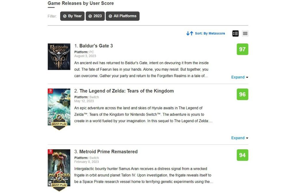 Metacritic divulga a lista com os jogos mais bem avaliados no PC