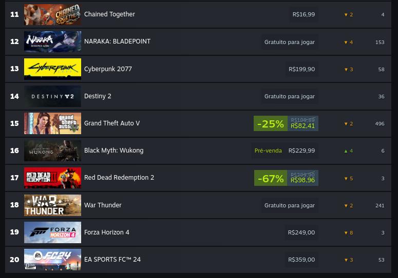 Mais vendidos da semana_9-16-julho_Steam_Valve 2