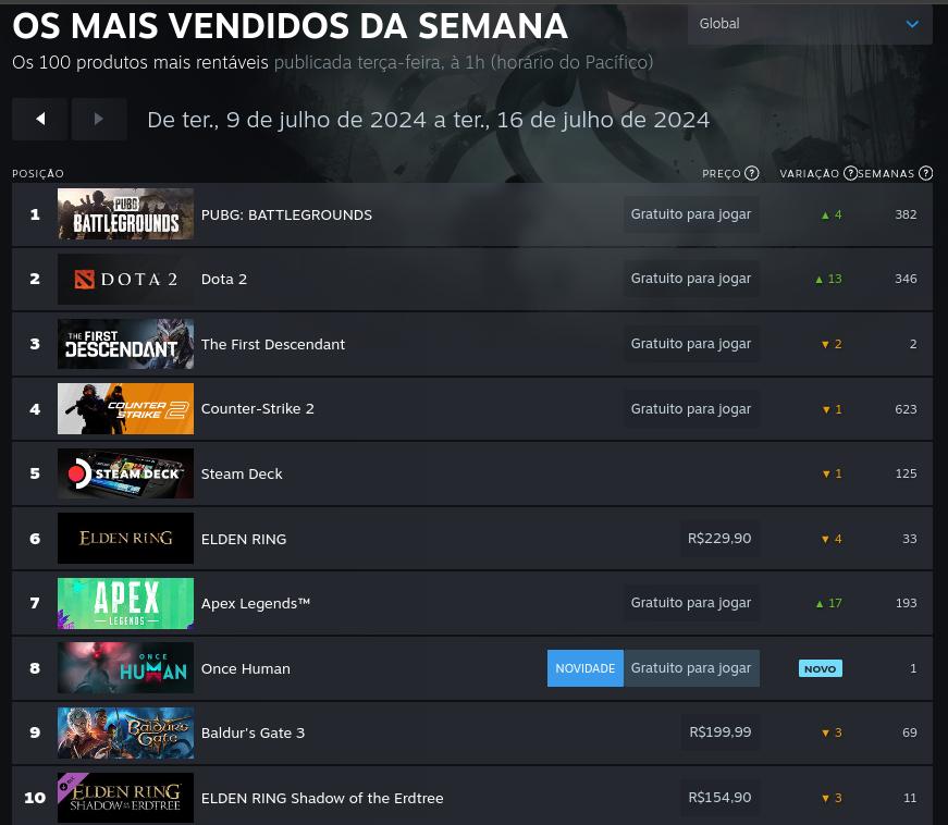 Mais vendidos da semana_9-16-julho_Steam_Valve