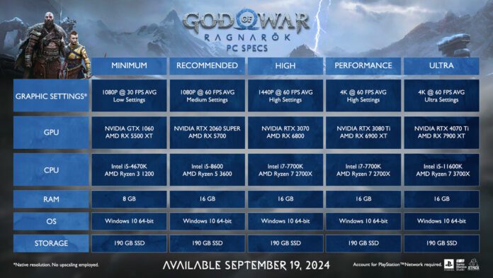 God of War Ragnarök Especificações PC