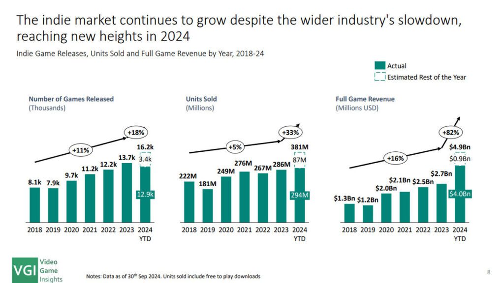 VG Insights