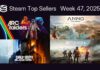 ARC Raiders domina o ranking de vendas do Steam pela 3ª semana consecutiva Mais rentáveis - Steam - 11 a 18 de novembro de 2025