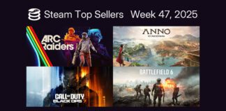 ARC Raiders domina o ranking de vendas do Steam pela 3ª semana consecutiva Mais rentáveis - Steam - 11 a 18 de novembro de 2025