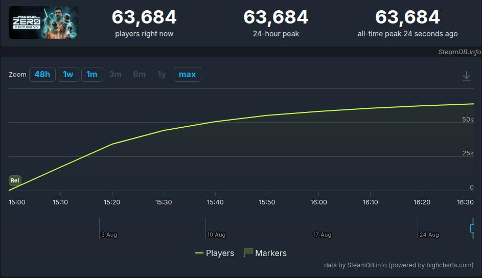 Star Wars Zero Company - Steamdb